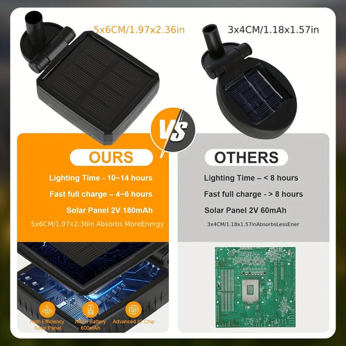 (8pcs 8 firefly solar lights) upgrade 64 LED solar firefly lights, solar garden lights outdoor decoration: flexible solar swaying lights for yard path landscape decoration, warm white 2 lighting modes, outdoor decorative ligh - Skies The Limit Store LLC